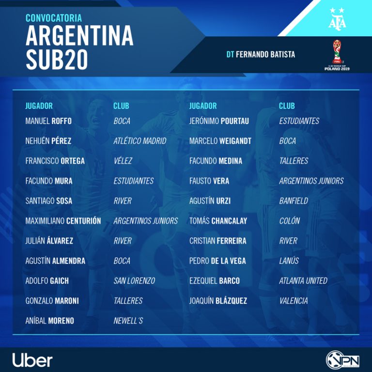 Lista de convocados para el Mundial Sub 20