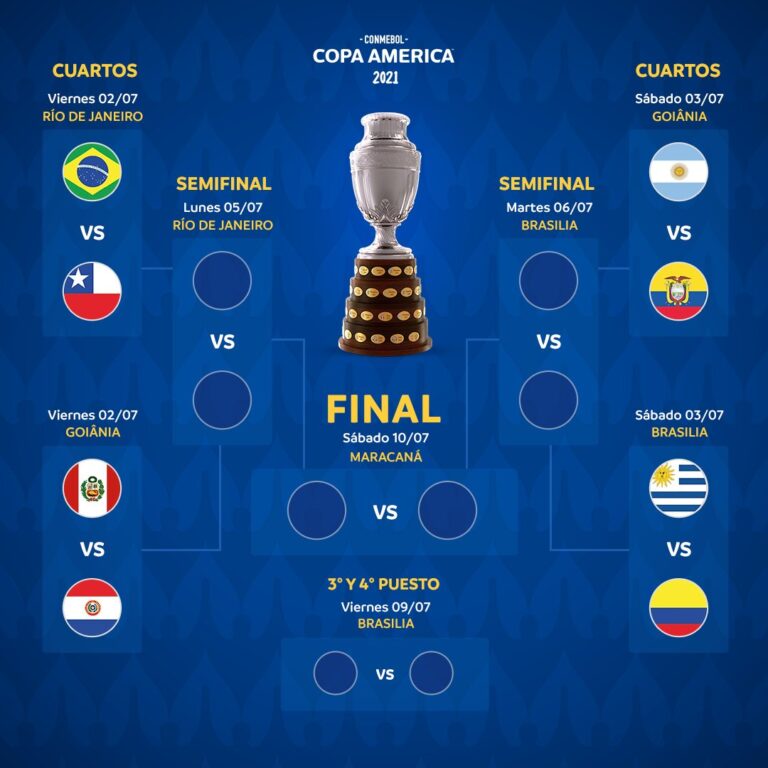 Copa América: cómo se jugarán los cruces de cuartos de final